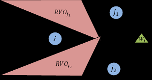 Velocity Obstacle Approaches for Multi-Agent Collision Avoidance